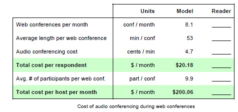 Audio & Web Conference Cost Factors