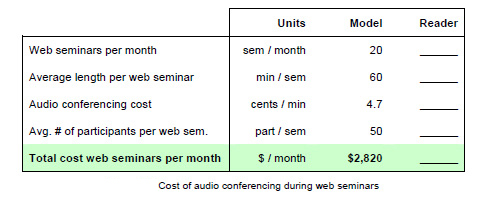Web Seminar Cost Assessment